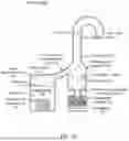 Fig. 04 - Two Phase Coolant Management
