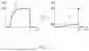 Fig. 06 - DISPLAY DEVICE AND ELECTRONIC DEVICE FOR CONTROLLING VIEWING ANGLE