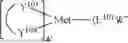 Fig. 85 - Organic electroluminescent materials and devices