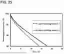Fig. 22 - LIGHT-EMITTING DEVICE, LIGHT-EMITTING APPARATUS, ELECTRONIC APPLIANCE, AND LIGHTING DEVICE