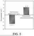 Fig. 04 - Three-layer fruit or vegetable preservative film with temperature-controlled release under mechanical driving power, and preparation method thereof