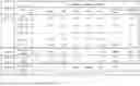 Fig. 04 - REDUCING SIDE EFFECTS OF NMDA RECEPTOR ANTAGONISTS