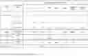 Fig. 16 - REDUCING SIDE EFFECTS OF NMDA RECEPTOR ANTAGONISTS