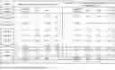 Fig. 29 - REDUCING SIDE EFFECTS OF NMDA RECEPTOR ANTAGONISTS