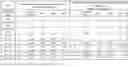 Fig. 32 - REDUCING SIDE EFFECTS OF NMDA RECEPTOR ANTAGONISTS