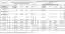 Fig. 36 - REDUCING SIDE EFFECTS OF NMDA RECEPTOR ANTAGONISTS