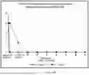 Fig. 41 - REDUCING SIDE EFFECTS OF NMDA RECEPTOR ANTAGONISTS
