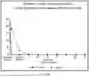 Fig. 43 - REDUCING SIDE EFFECTS OF NMDA RECEPTOR ANTAGONISTS