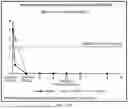 Fig. 49 - REDUCING SIDE EFFECTS OF NMDA RECEPTOR ANTAGONISTS