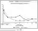 Fig. 51 - REDUCING SIDE EFFECTS OF NMDA RECEPTOR ANTAGONISTS