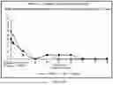 Fig. 53 - REDUCING SIDE EFFECTS OF NMDA RECEPTOR ANTAGONISTS