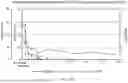 Fig. 57 - REDUCING SIDE EFFECTS OF NMDA RECEPTOR ANTAGONISTS