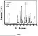 Fig. 05 - MAX PHASES BY REACTIVE FLASH SINTERING AND A METHOD FOR ULTRAFAST SYNTHESIS THEREOF