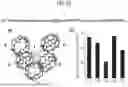 Fig. 15 - SELECTIVE SEPARATION OF HEXACHLOROPLATINATE(IV) DIANIONS BASED ON EXO-BINDING WITH CUCURBIT[6]URIL