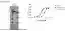 Fig. 167 - ACTIVATABLE CYTOKINE POLYPEPTIDES AND METHODS OF USE THEREOF