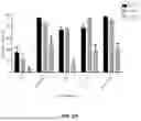 Fig. 03 - METHODS OF PREPARING AN ISOLATED POPULATION OF DENDRITIC CELLS AND METHODS OF TREATING CANCER USING SAME