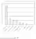 Fig. 02 - ENGINEERED DNA POLYMERASE VARIANTS