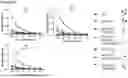 Fig. 10 - PEPTIDES WITH MUCIN-BINDING PROPERTIES