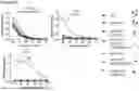 Fig. 11 - PEPTIDES WITH MUCIN-BINDING PROPERTIES