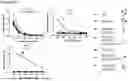 Fig. 14 - PEPTIDES WITH MUCIN-BINDING PROPERTIES