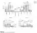 Fig. 05 - T CELL TRANSCRIPTOMIC PROFILES IN PARKINSON'S DISEASE, AND METHODS AND USES THEREOF