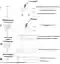 Fig. 01 - SINGLE-CELL PROFILING OF CHROMATIN OCCUPANCY AND RNA SEQUENCING