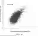 Fig. 06 - SINGLE-CELL PROFILING OF CHROMATIN OCCUPANCY AND RNA SEQUENCING