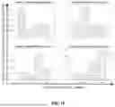 Fig. 32 - SINGLE-CELL PROFILING OF CHROMATIN OCCUPANCY AND RNA SEQUENCING