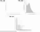 Fig. 46 - SINGLE-CELL PROFILING OF CHROMATIN OCCUPANCY AND RNA SEQUENCING