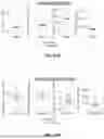 Fig. 53 - SINGLE-CELL PROFILING OF CHROMATIN OCCUPANCY AND RNA SEQUENCING