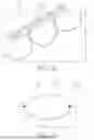 Fig. 16 - OBJECT SURFACE STRUCTURE FOR RESISTANCE REDUCTION/RECTIFICATION, PREPARATION METHOD AND DEVICE