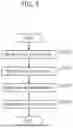 Fig. 05 - Travel plan generating method and travel plan generating system for mobile vehicles based on remaining energy