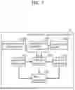 Fig. 13 - Travel plan generating method and travel plan generating system for mobile vehicles based on remaining energy
