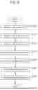 Fig. 14 - Travel plan generating method and travel plan generating system for mobile vehicles based on remaining energy