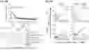 Fig. 137 - Methods and Compositions for Treating Diseases Associated with Exhausted T Cells