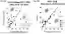 Fig. 149 - Methods and Compositions for Treating Diseases Associated with Exhausted T Cells