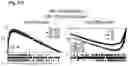 Fig. 158 - Methods and Compositions for Treating Diseases Associated with Exhausted T Cells