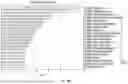 Fig. 167 - Methods and Compositions for Treating Diseases Associated with Exhausted T Cells