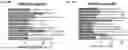 Fig. 85 - Methods and Compositions for Treating Diseases Associated with Exhausted T Cells