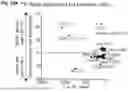 Fig. 87 - Methods and Compositions for Treating Diseases Associated with Exhausted T Cells