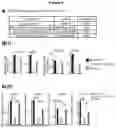 Fig. 02 - BIOMARKERS AND USES THEREOF