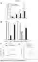 Fig. 29 - BIOMARKERS AND USES THEREOF