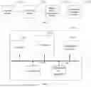 Fig. 03 - Method and apparatus for processing abnormal power failure of solid state disk, and electronic device and medium