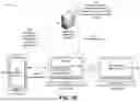 Fig. 03 - APPLICATION REPLICATION PLATFORM