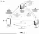 Fig. 05 - APPLICATION REPLICATION PLATFORM