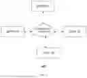 Fig. 02 - Hybrid resource scheduling method and system for online and offline transactions
