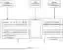 Fig. 03 - Hybrid resource scheduling method and system for online and offline transactions