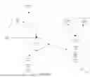 Fig. 03 - SYSTEMS AND METHODS FOR COUNTERACTING DATA-SKEWNESS FOR LOCALITY SENSITIVE HASHING VIA FEATURE SELECTION AND PRUNING