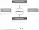 Fig. 09 - METHOD OF MAKING A DIGITAL SPECIFICATION