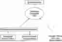 Fig. 01 - SYSTEMS AND METHODS INVOLVING A HUB PLATFORM AND COMMUNICATION NETWORK CONFIGURED FOR PROCESSING DATA INVOLVING TIME-STAMPED/TIME-SENSITIVE ASPECTS AND/OR OTHER FEATURES